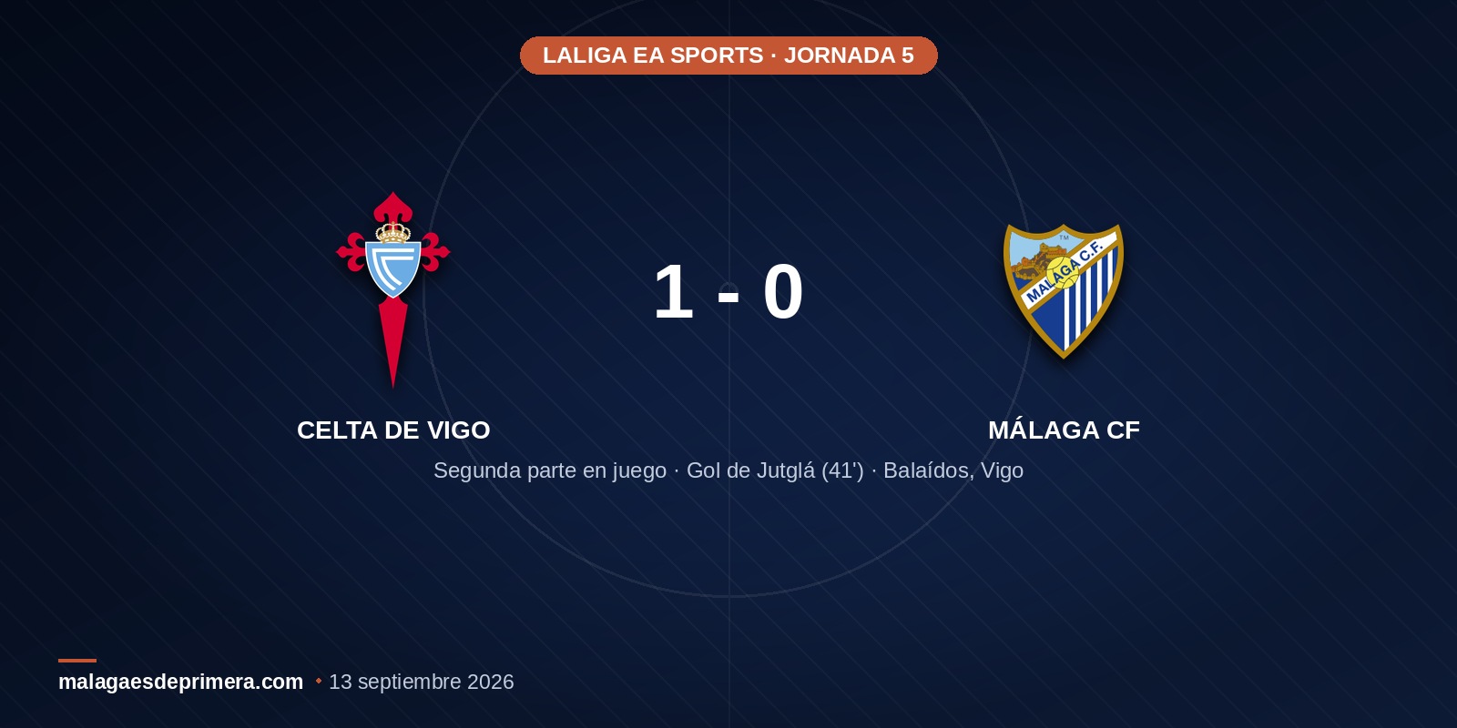Jutglá castiga al Málaga CF, que llega al descanso por detrás en Balaídos (1-0)