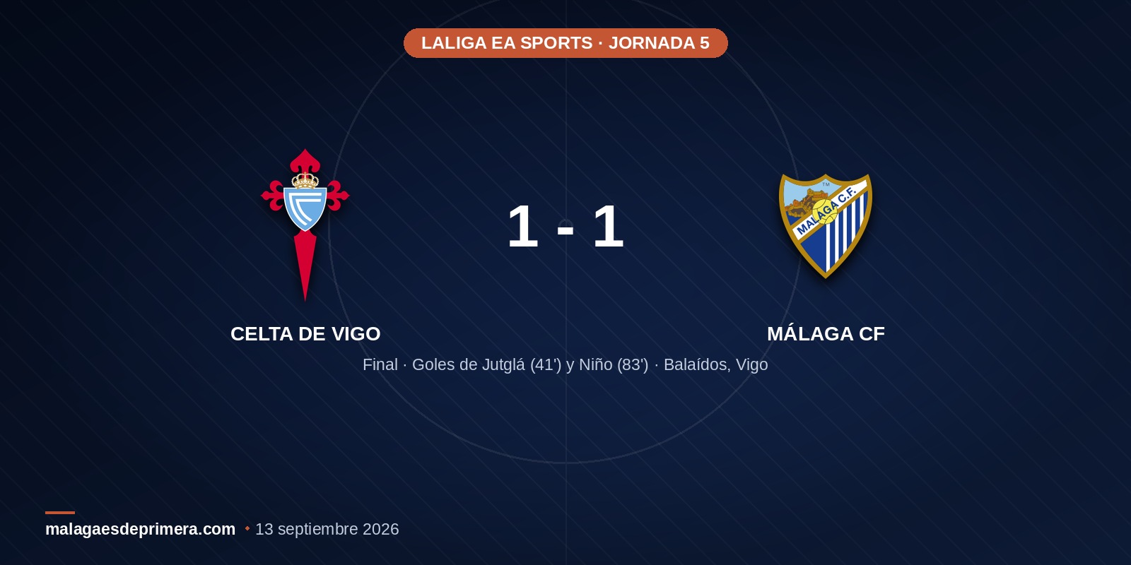 Adrián Niño rescata un punto de oro para el Málaga CF en el descuento ante el Celta de Vigo (1-1)
