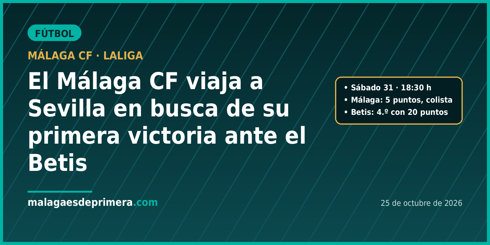 El Málaga CF afronta el derbi ante el Betis con la primera victoria de la temporada como obsesión