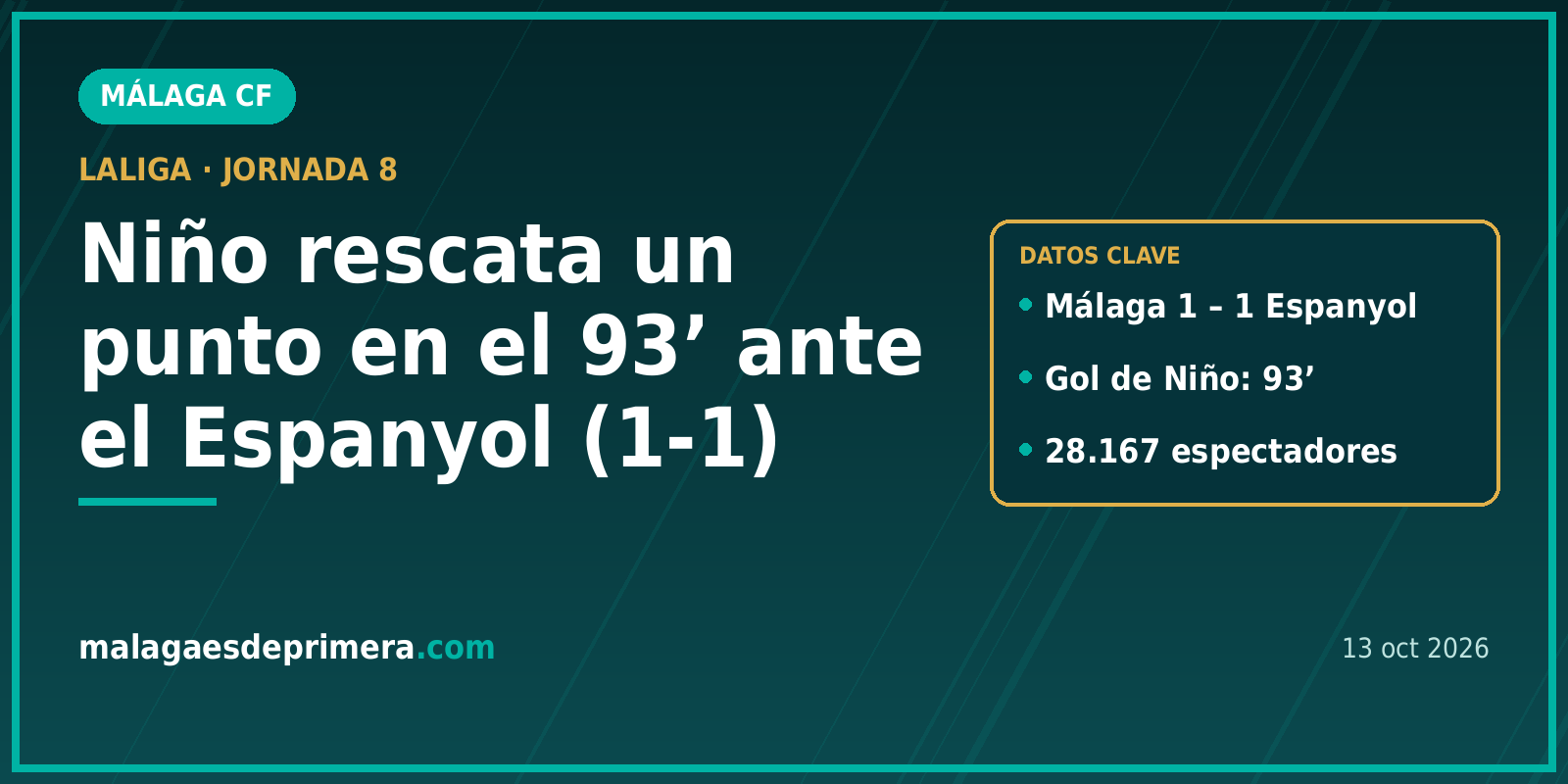 Adrián Niño rescata un punto en el 93’ y el Málaga empata con el Espanyol en La Rosaleda (1-1)