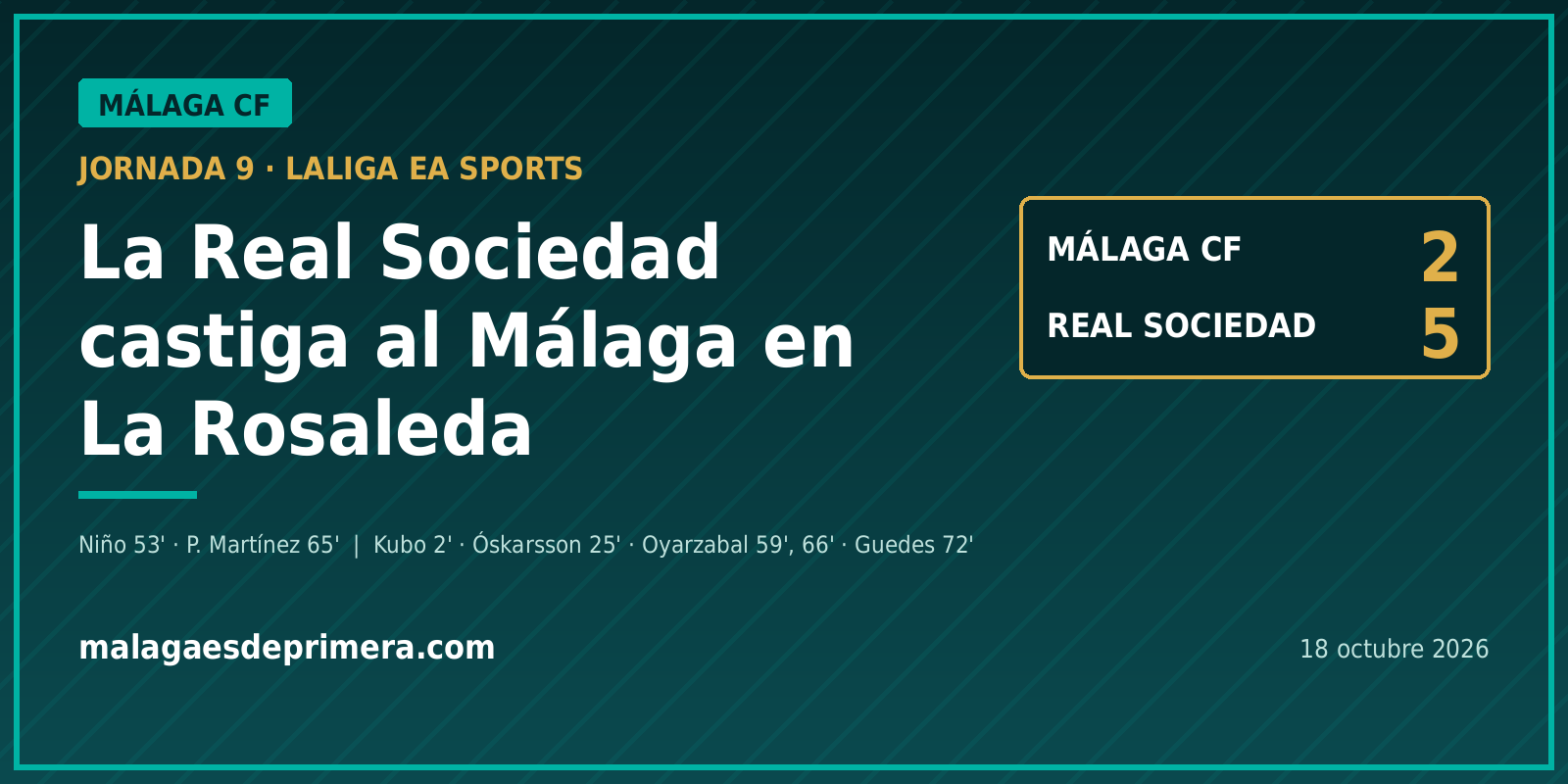 La Real Sociedad castiga al Málaga en La Rosaleda (2-5) y alarga la espera de la primera victoria